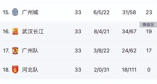 巴萨希望找到一个“新阿劳霍”，他们对现年21岁、身高1.91米的罗马尼亚中卫德拉古辛很感兴趣，球员本赛季为热那亚在意甲联赛中出场16次，打进1球送出1次助攻。